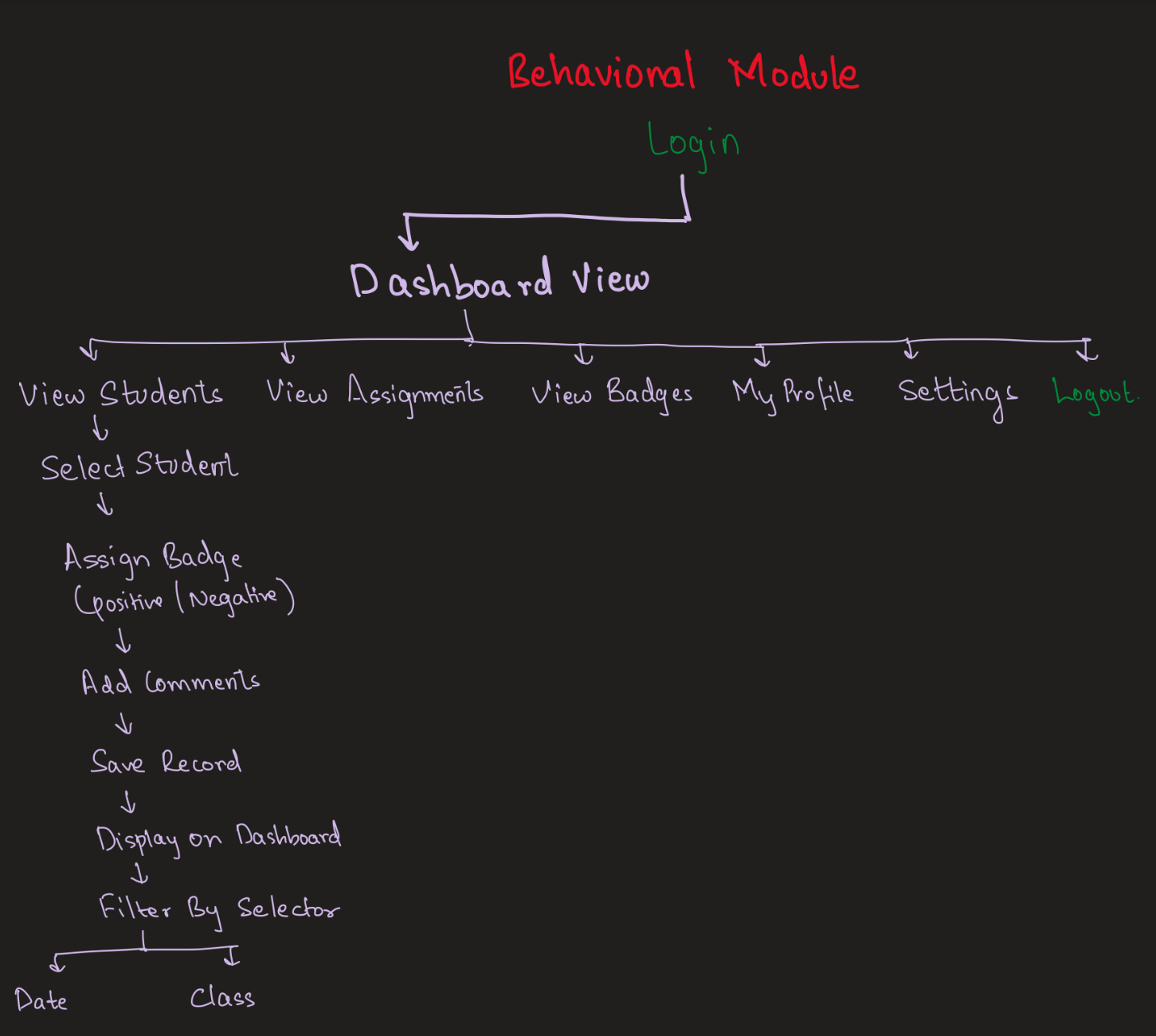 Behaviour Module Screenshot 3